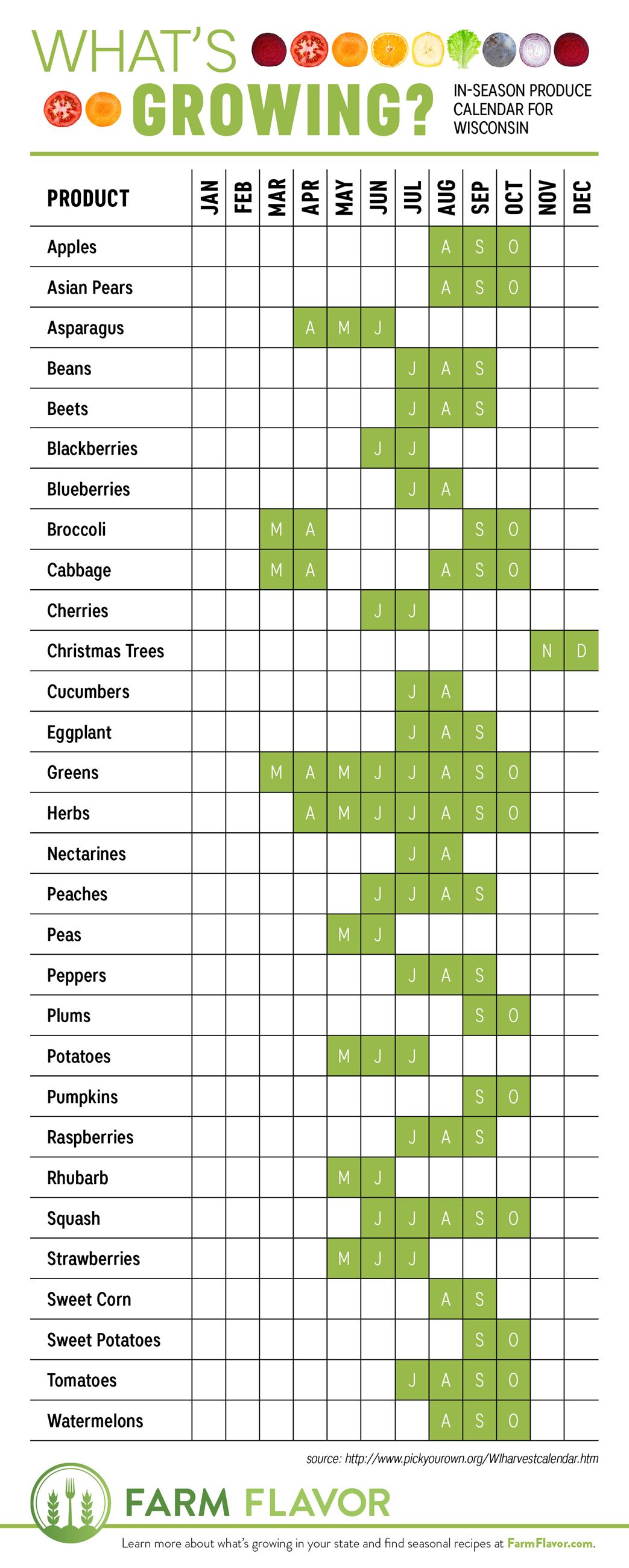 Wisconsin produce calendar
